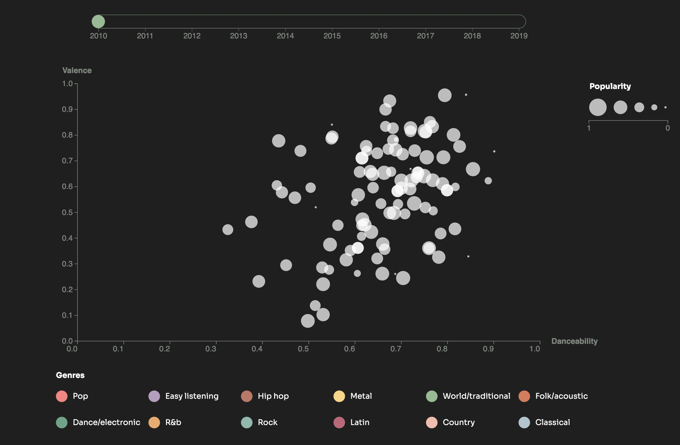 Picture of a Datavisualization